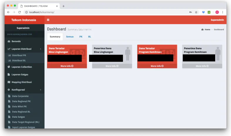 Partnership program dashboard summary, amounts redacted
