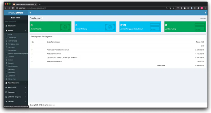Distribution report dashboard