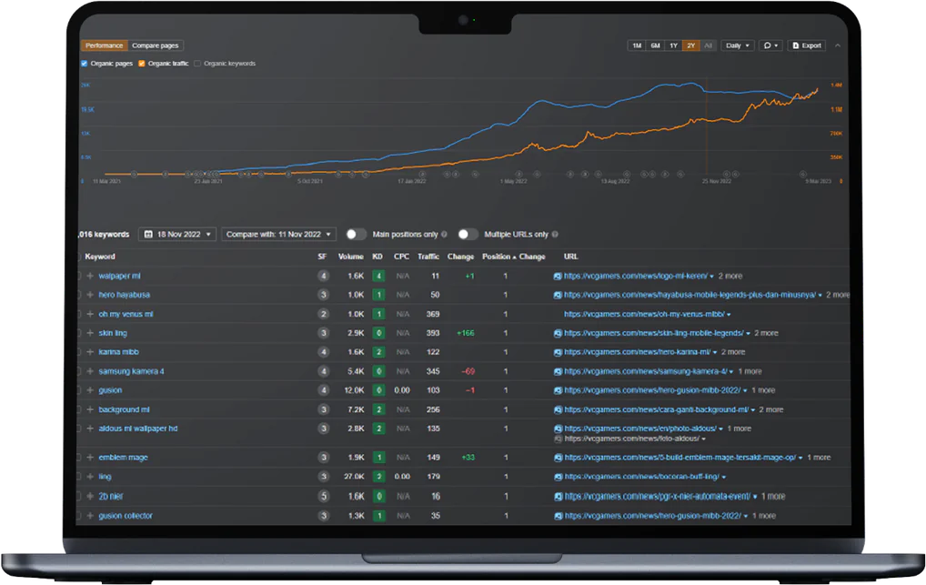 SEO keyword ranking dashboard on a laptop