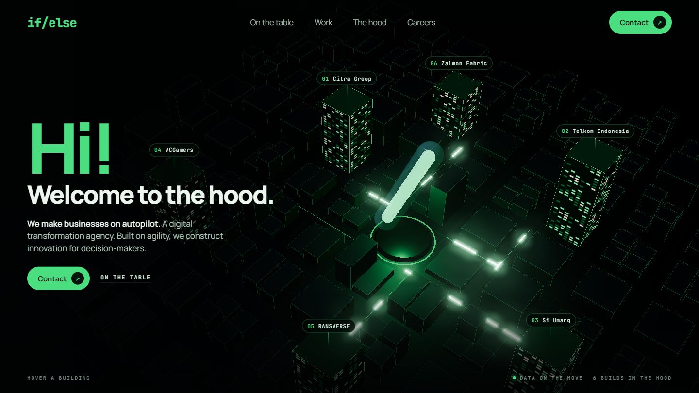 The Hood: a 3D neighbourhood of their six clients around the glass slash HQ